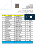 Data Warga 2022 Cabang Bolaang Mongondow