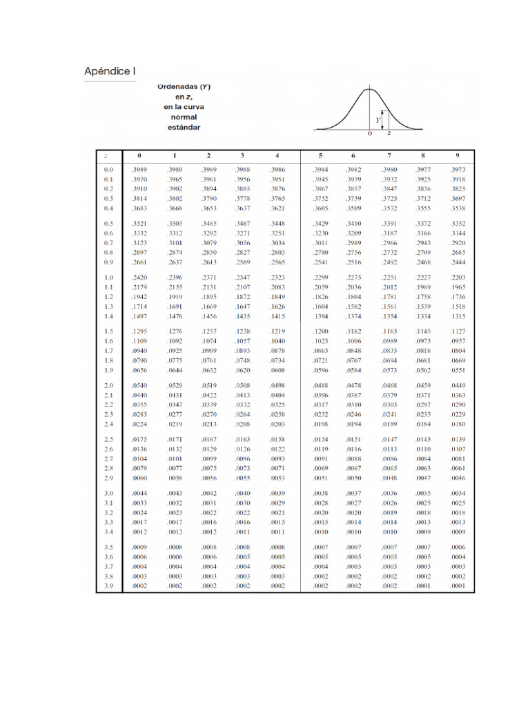 APENDICES | PDF