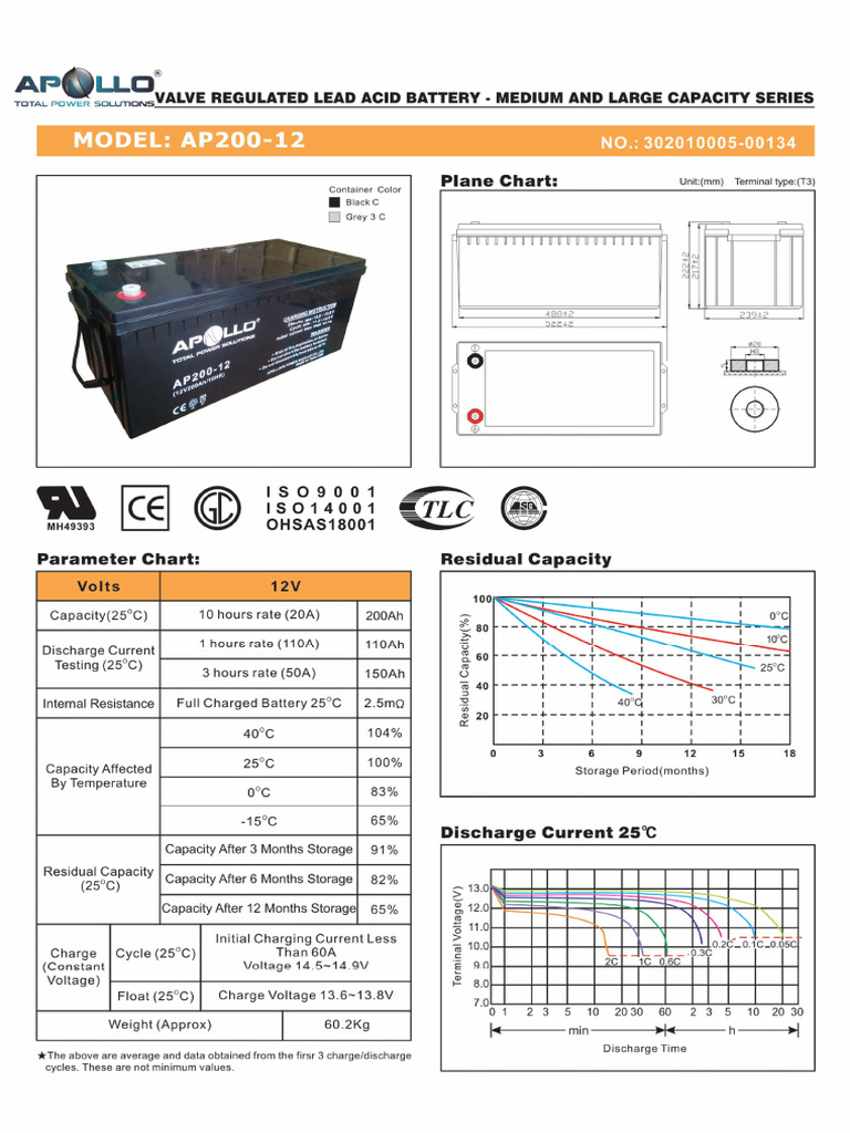 AP200-12 | PDF
