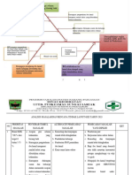 Analisa Dan RTL Diagram Sebab Akibat Bumil Kek 2023