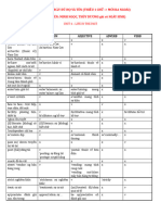 Grade 9 - Unit 4 - Practice Test 1 - Dap An