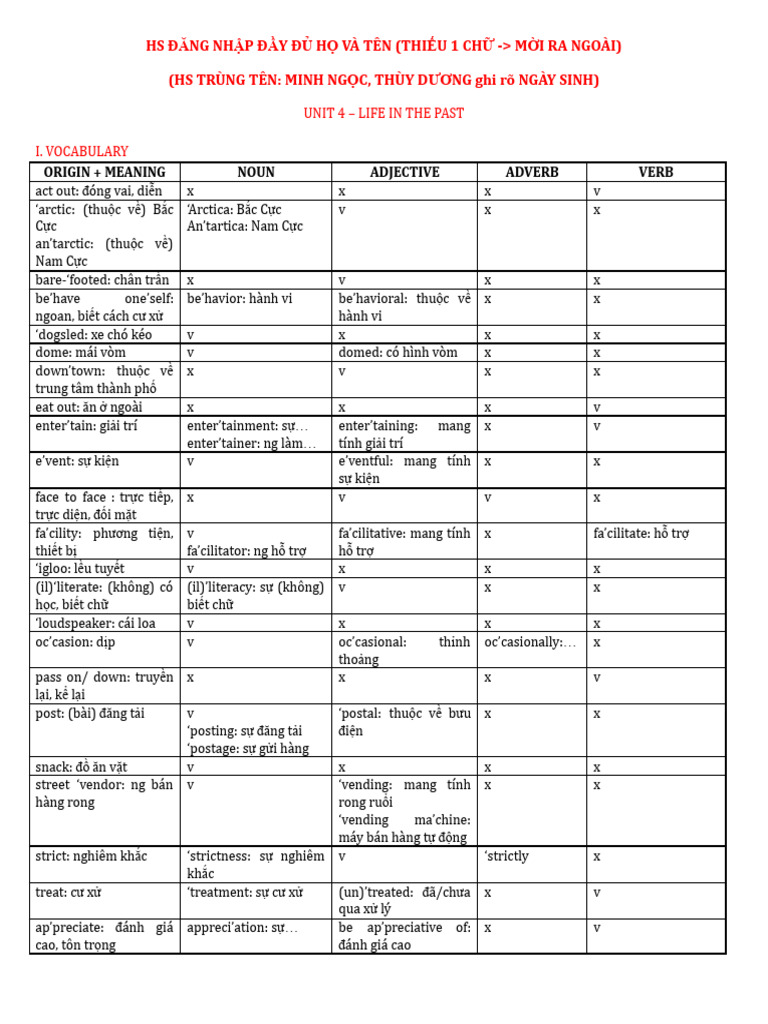 Grade 9 Unit 4 Practice Test 1 Dap An Pdf