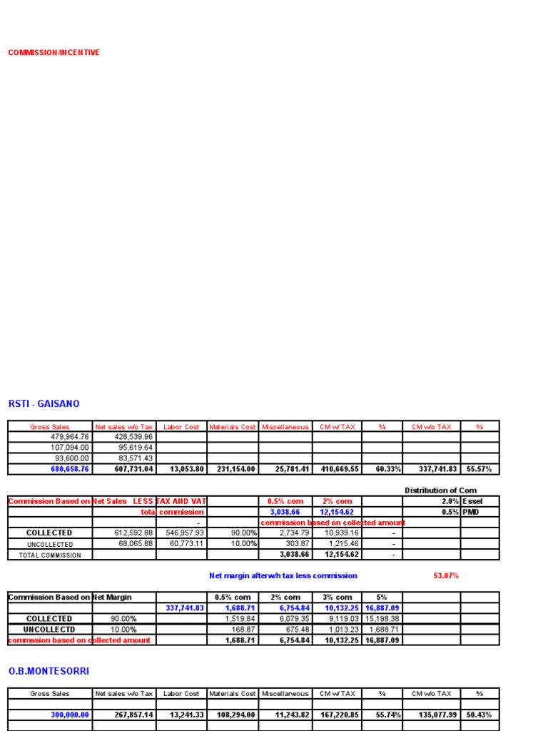Eugene PDF Value Added Tax Sales