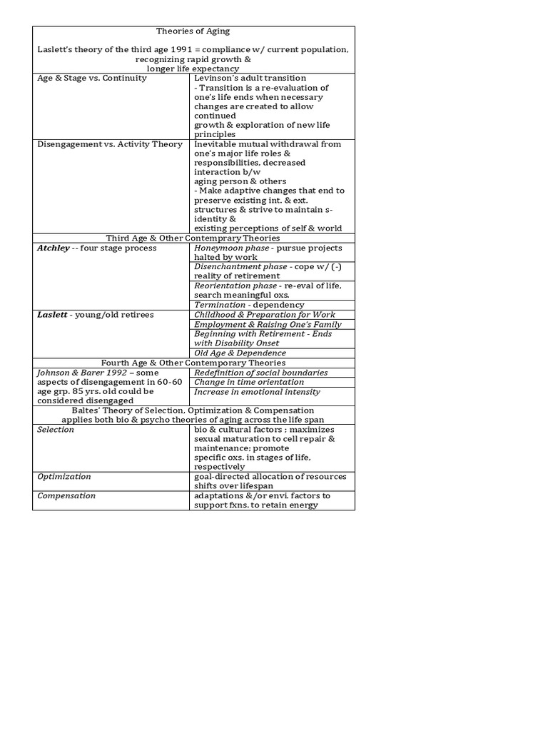 Theories of Aging | PDF