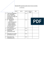 Mapping SK PMP Yang Dipersyaratkan Dalam Instrumen Akreditas