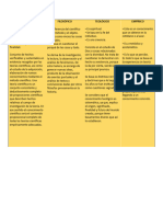 Cuadro Comparativo Tipos de Conocimiento 3