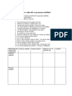 Les Adjectifs Et Pronoms Indéfinis