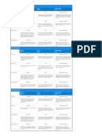 Presentation Poster Rubric