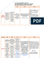 Transformacion Curricular 1993 A 2022