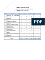 Laporan Selasa RS USU 8 Agustus - 14 Agustus 2023