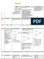 Rbedaan Deskriptif, Korelasi, Regresi Dan Analisis Jalur