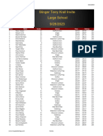 2023 Slinger Terry Krall Invite Boys Speed Ratings