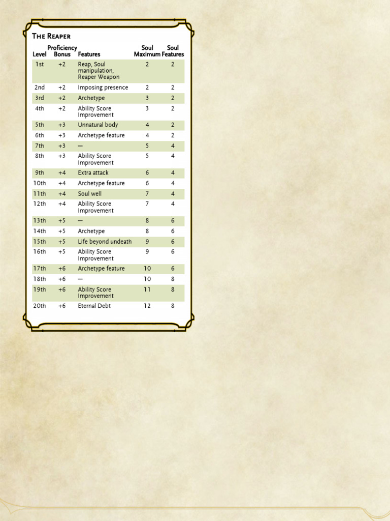 Reaper | PDF