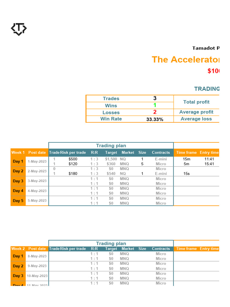 FXGiants Trading Performance Review | PDF | Profit (Economics) | Order ...
