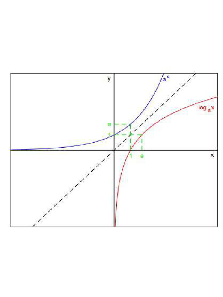 Math graph pdf
