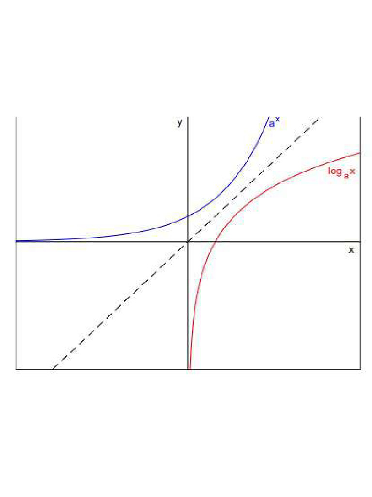 Create A Math Graph