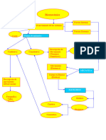 Mapa Conceptual de Biomecanica