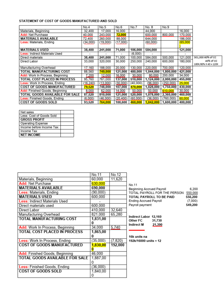 STATEMENT OF COST OF GOODS MANUFACTURED AND SOLD PDF
