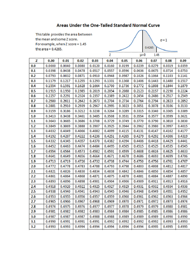Table For Z Scores-1 | PDF