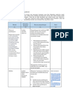 LK 2.4. Rencana Evaluasi 2 Oktober 2023