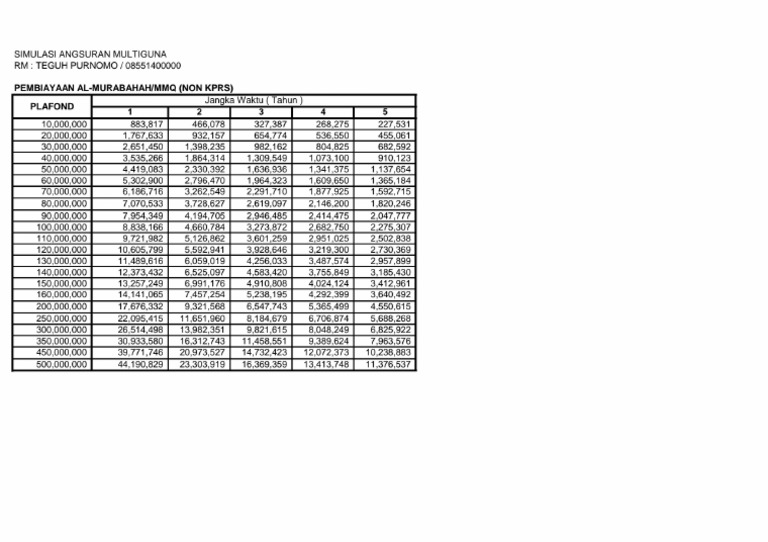 1. Simulasi angsuran Multiguna_Bnak muamalat PDF