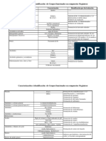 TABLA Reacciones de Caracterización y Derivatización