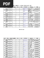 文化資產古蹟類 規劃設計、施工監造勞務委任主持人名冊 詹翔霖教授