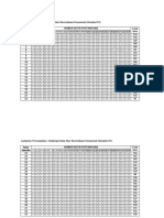 Lampiran 10, 11, 12, & 13 Data Penelitian