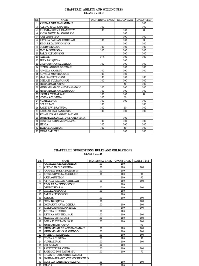 Rekap Nilai 8D | PDF
