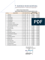 Harga Satuan Upah