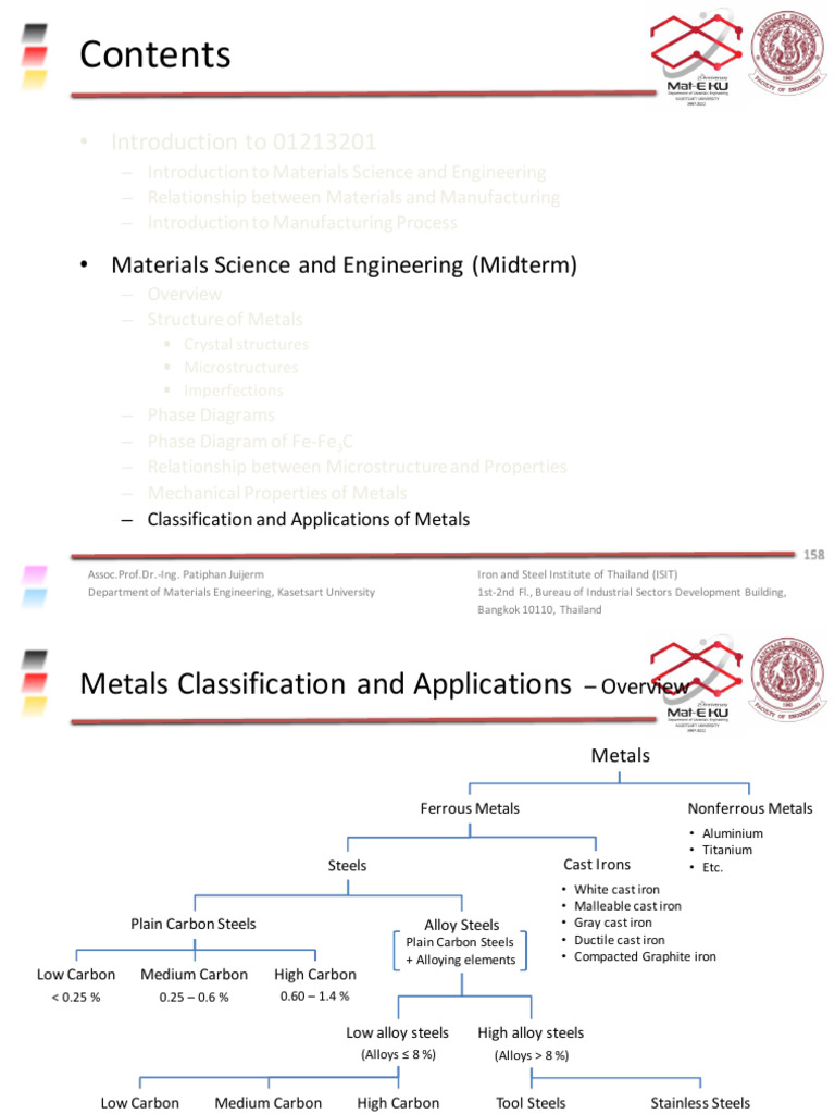 01213201(5) Classification of Metals | PDF