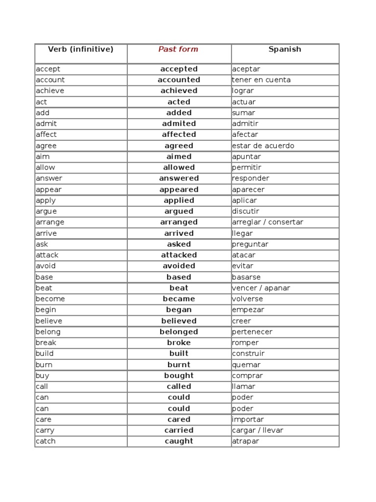 Lista De Verbos En Inglés Rules Morphology