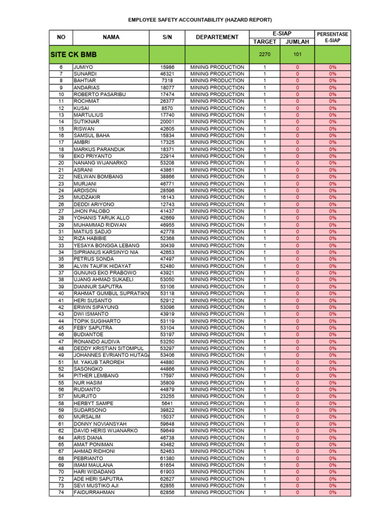 Hazard Report Operation Pdf