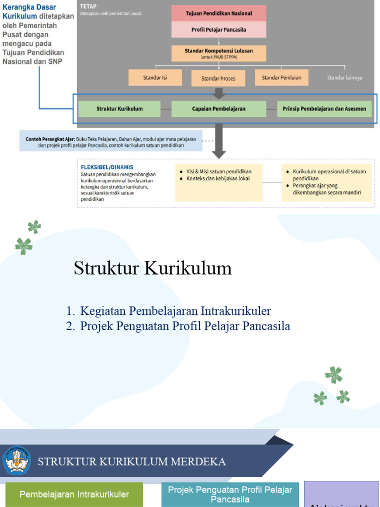 Struktur Kurikulum Merdeka PAUD | PDF | Kesehatan Holistik | Sains ...