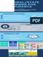 Blue Entrepreneur Personalities Business Infographic