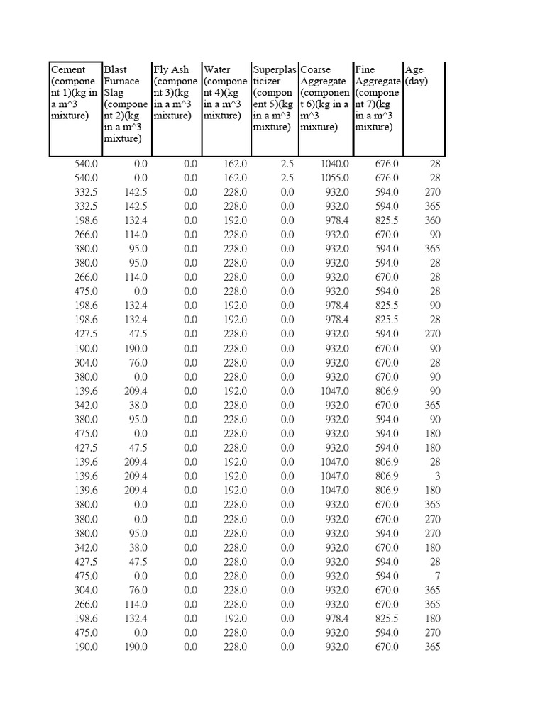 Concrete Data PDF Construction Aggregate Mining