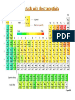 Periodic Table E