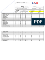 Mapeh 7 Third Quarter Grades