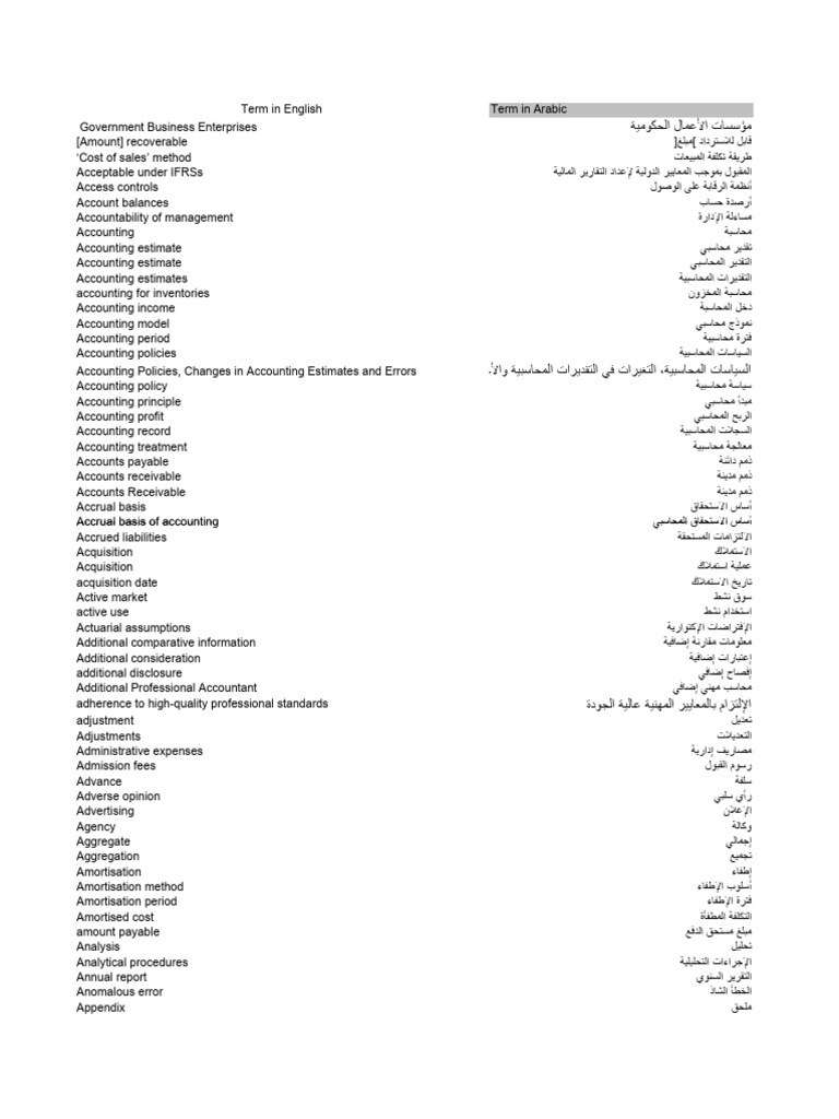 Jordan asca iaasb glossary pdf financial statement financial audit