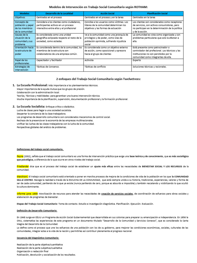 Modelos de Intervención en Trabajo Social Comunitario | PDF | Trabajo ...