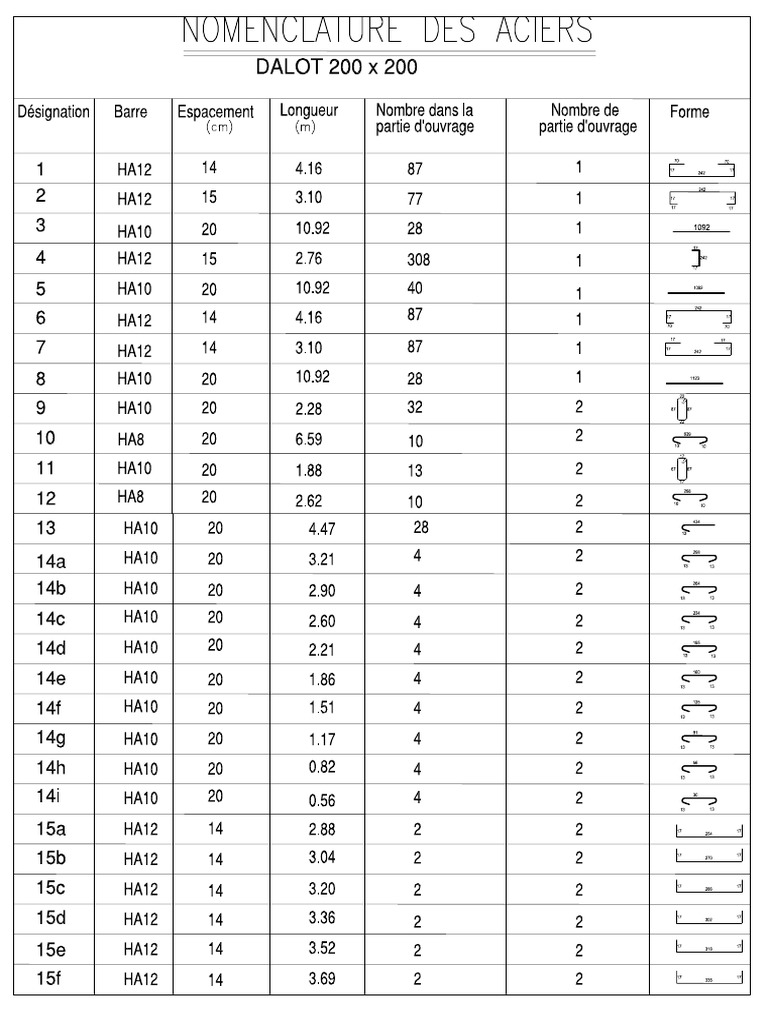 Tableau | PDF