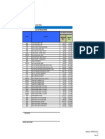 Lista de Precios Oficial Vzla PMVP Ago 2016 Makro