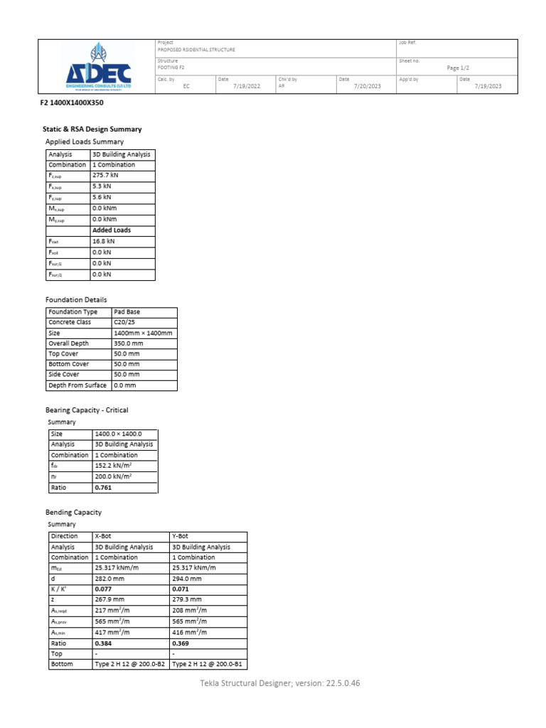 Applied loads summary f2 1400x1400x350 static rsa design summary pdf