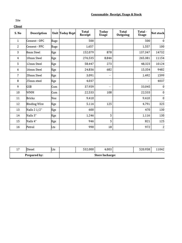 Stock Register 20.08 PDF Materials