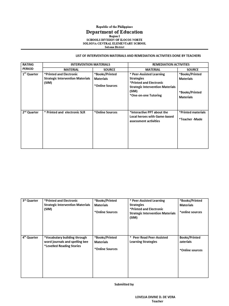 List of Intervention Materials and Remediation Activities LDDEVERA PDF