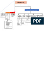 Mapa Gobierno Escolar