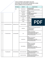 Daftar Perusahaan & Lowongan JMF 2023(1)