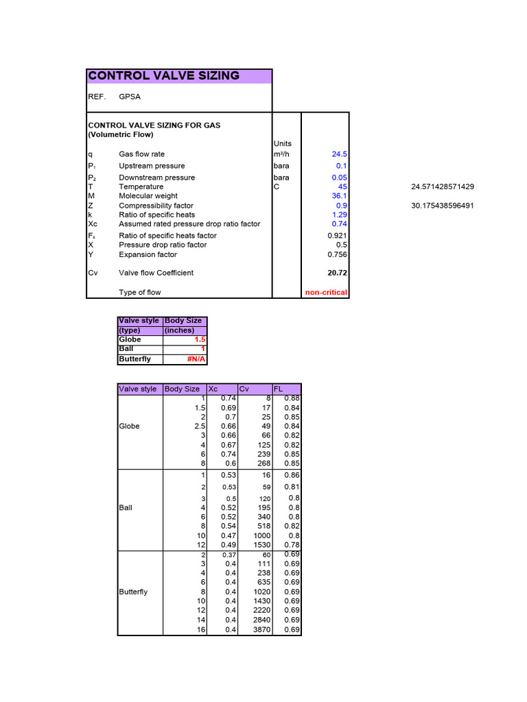 Control Valve Sizing for Gas and Liquid | PDF