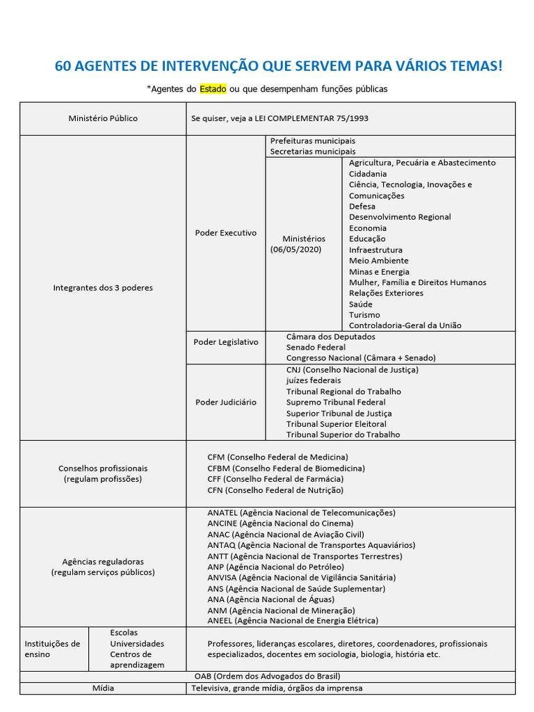 Agentes de Intervenção para Redação | PDF