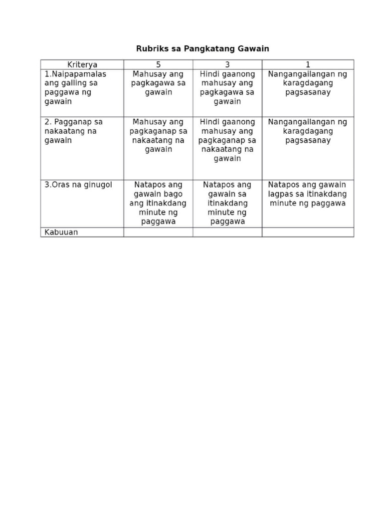 Rubrics 3D | PDF